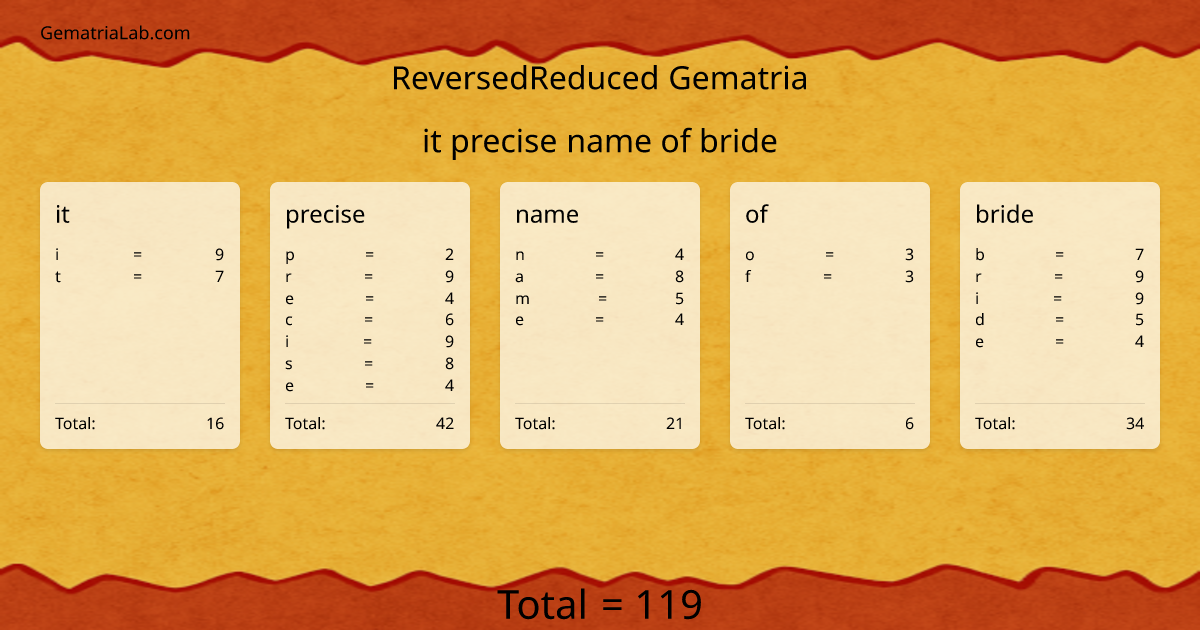 it precise name of bride in reversedReduced Gematria